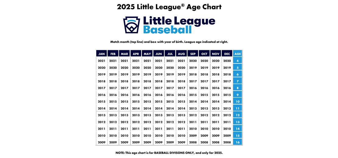 BASEBALL AGE CHART