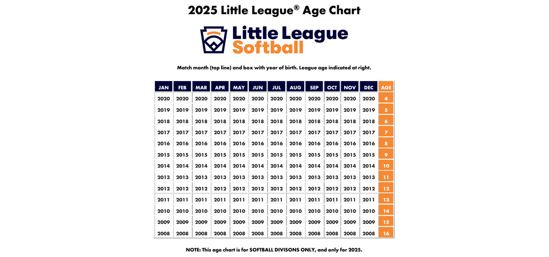 SOFTBALL AGE CHART